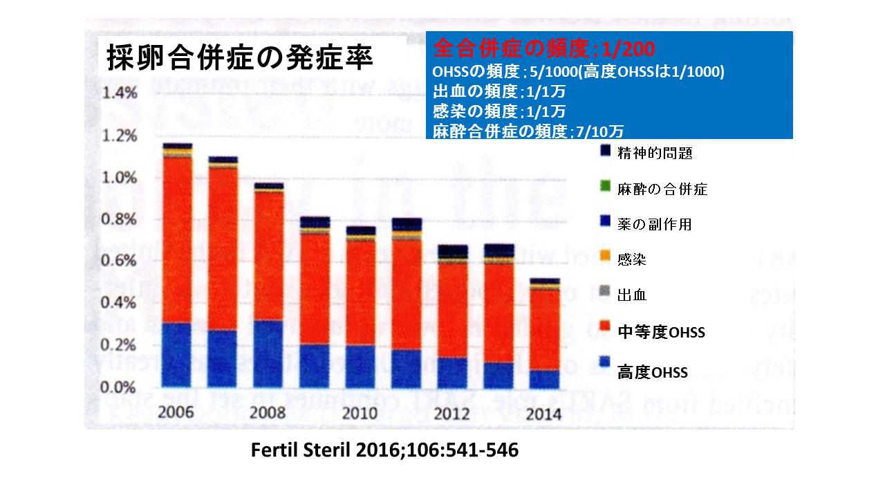 体外受精における合併症.jpg