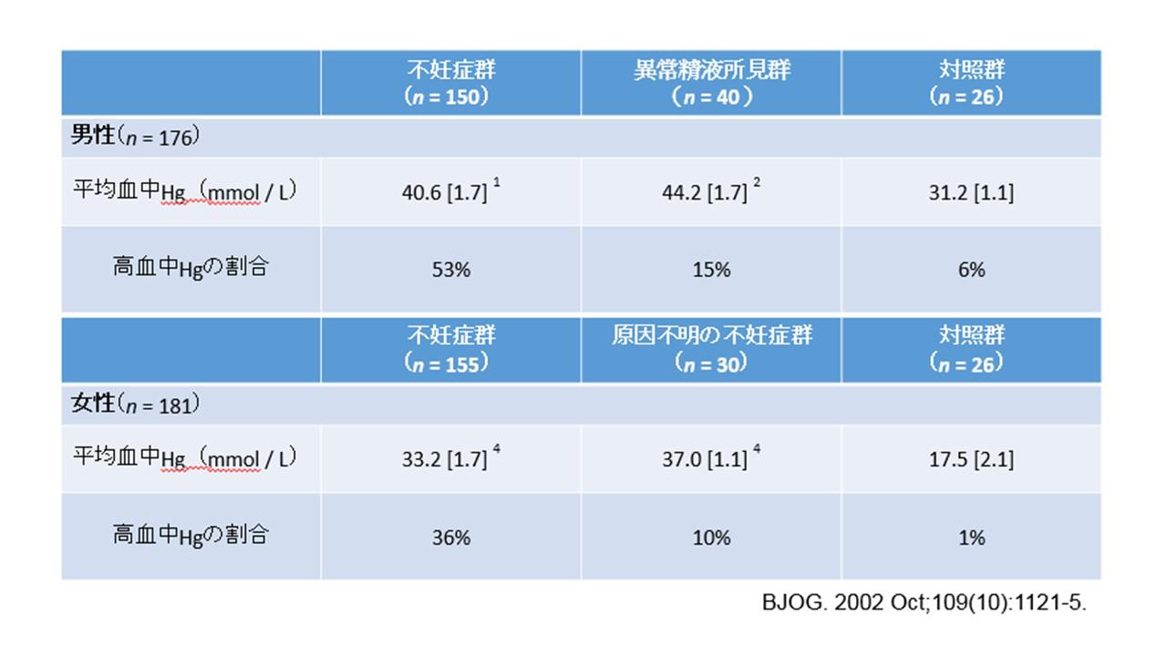 生活習慣と妊娠の関係１４.jpg