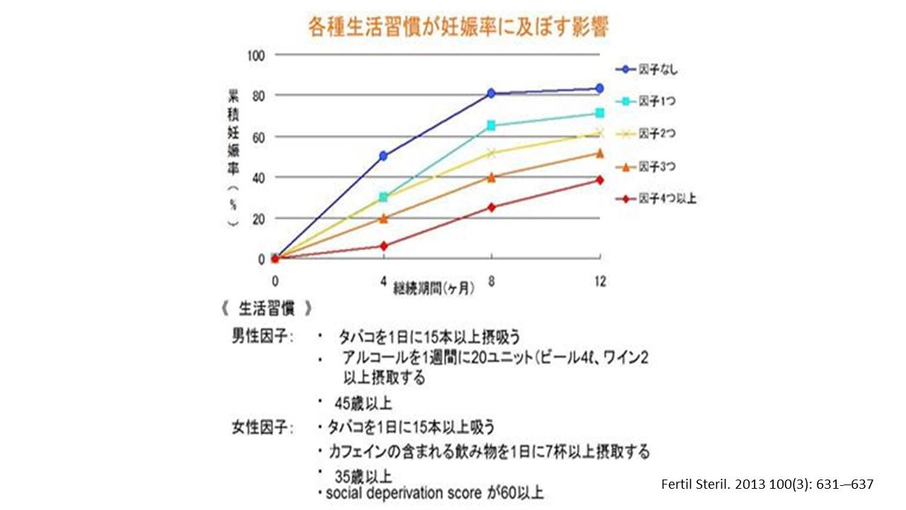 生活習慣と妊娠の関係６.jpg