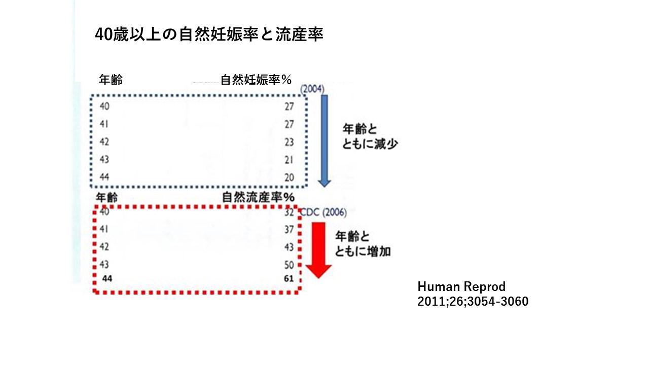 加齢による妊娠への影響.jpg