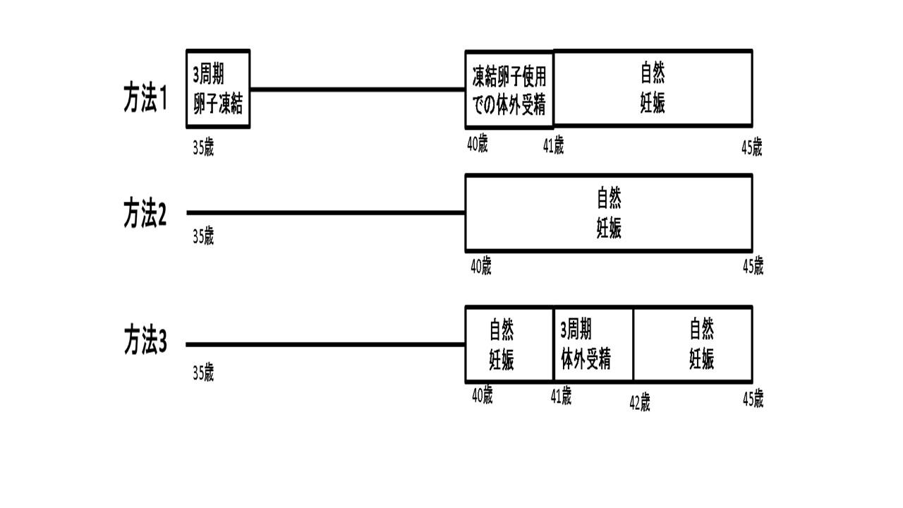 着床と体外受精の妊娠成績.jpg