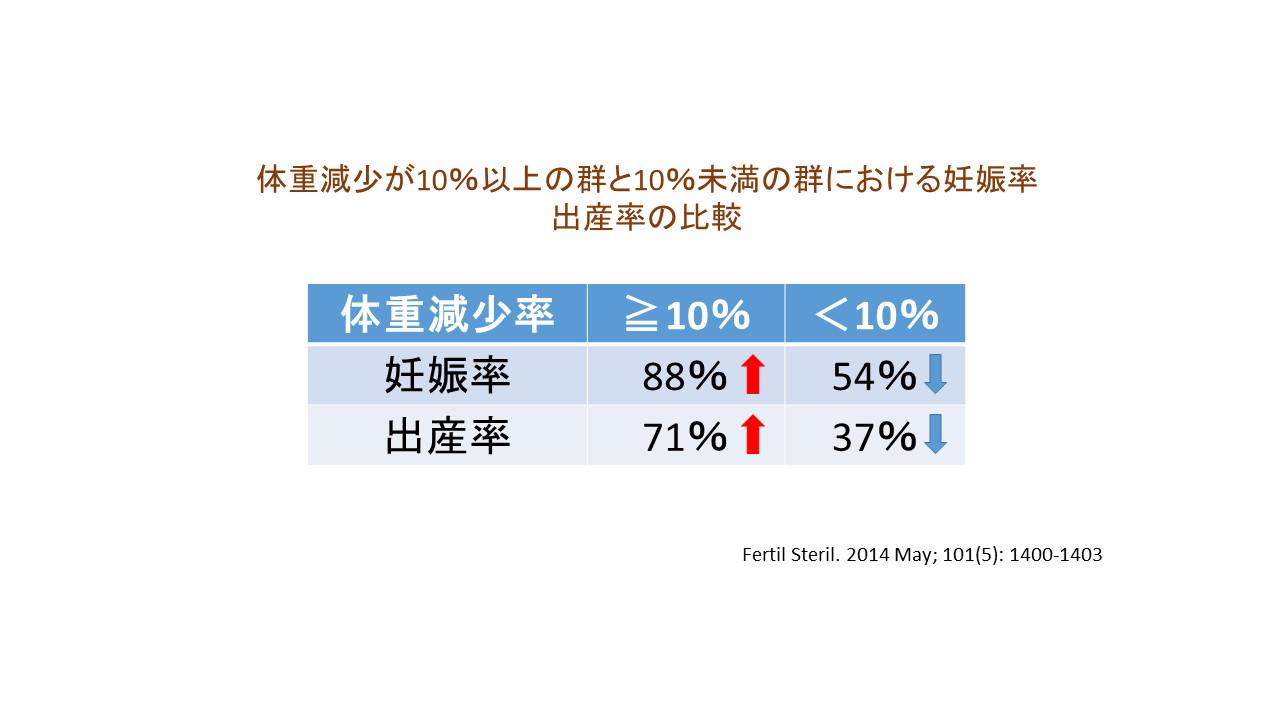 生活習慣と妊娠の関係８.jpg