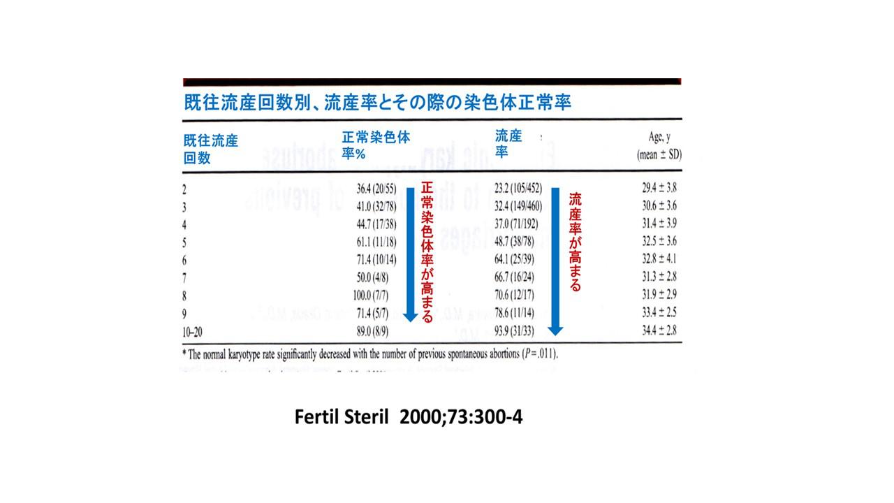 妊娠や流産について知っておきたい知識.jpg