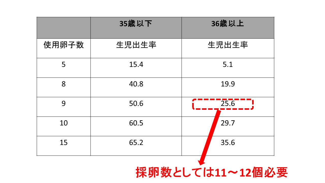 着床と体外受精の妊娠成績２.jpg