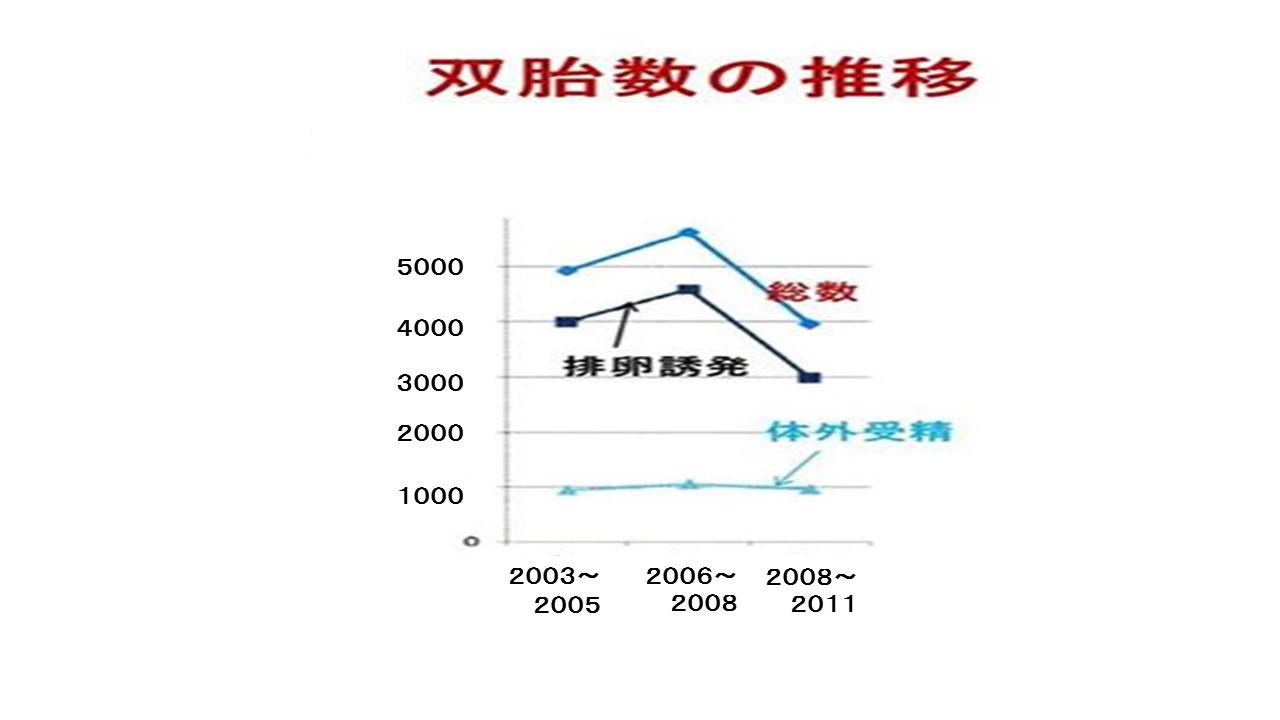 体外受精における合併症２.jpg