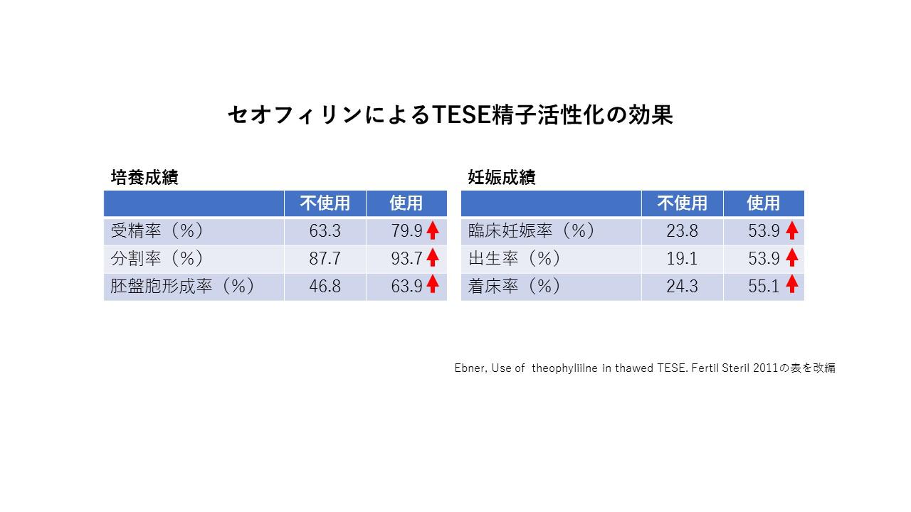 受精法　媒精法と顕微授精法7.jpg