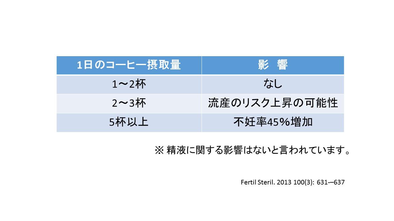 生活習慣と妊娠の関係３.jpg