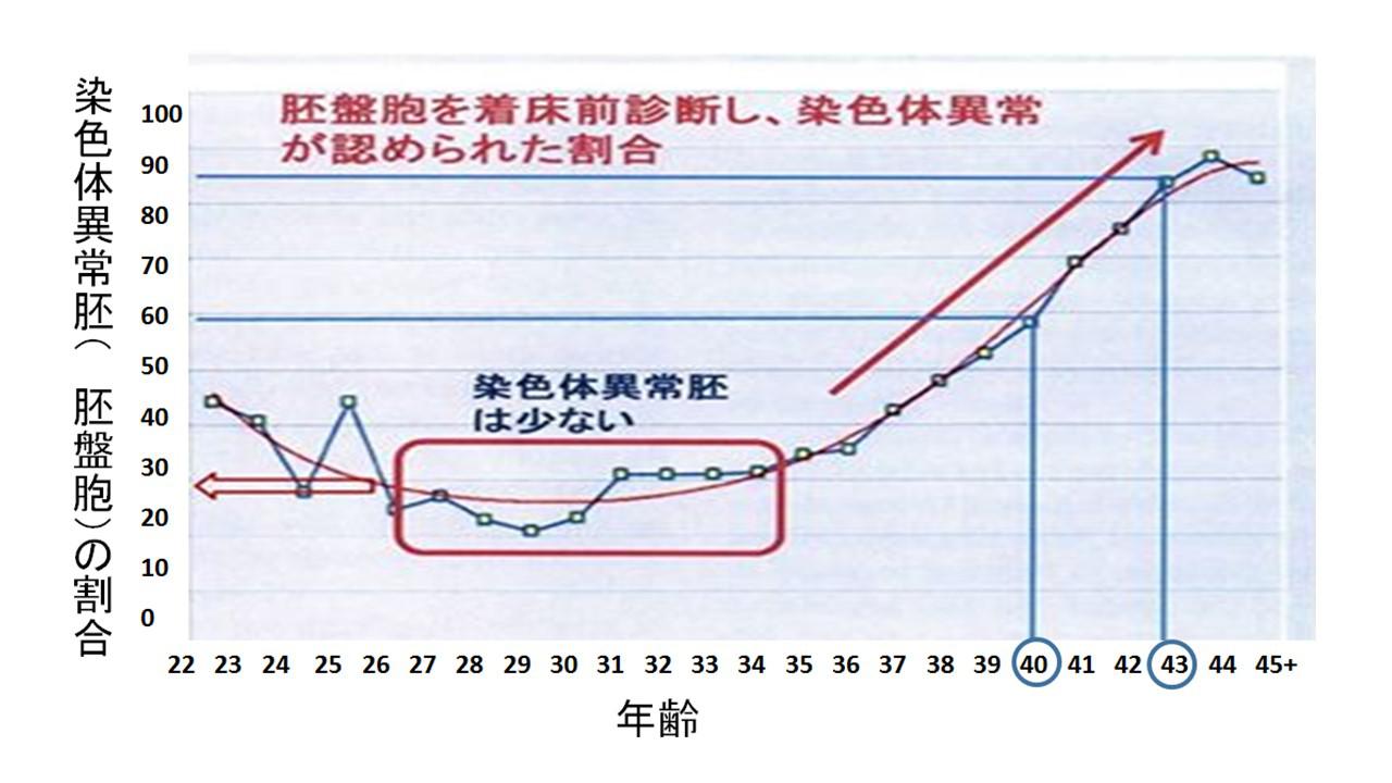 胚の染色体について～着床前診断とは？～.jpg