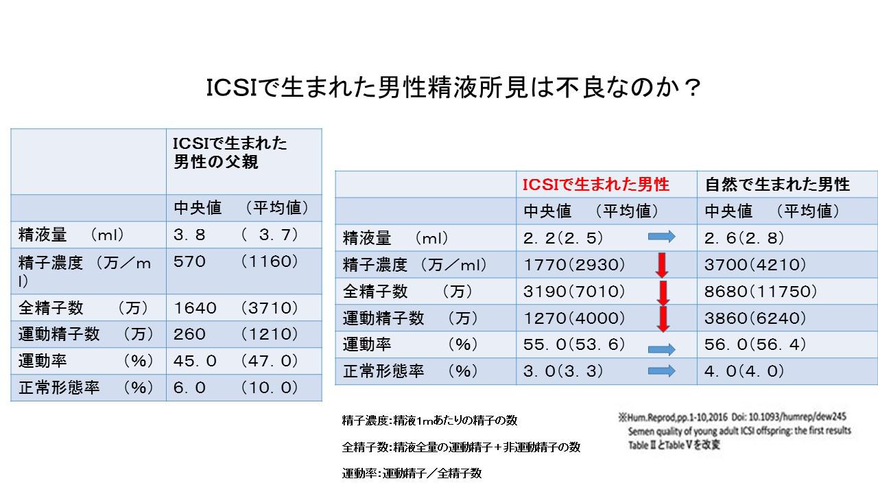 体外受精における合併症.jpg