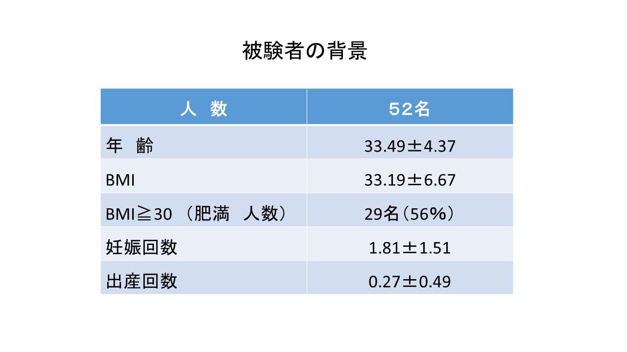 生活習慣と妊娠の関係７.jpg