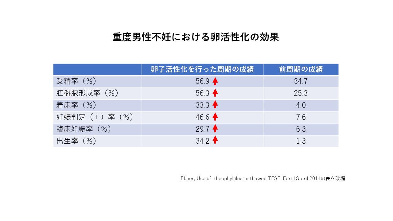 受精法　媒精法と顕微授精法8.jpg