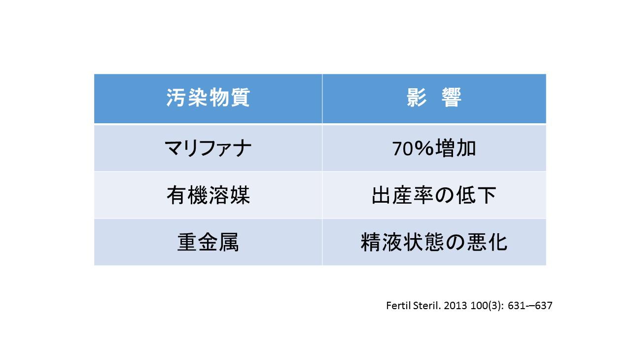 生活習慣と妊娠の関係５.jpg