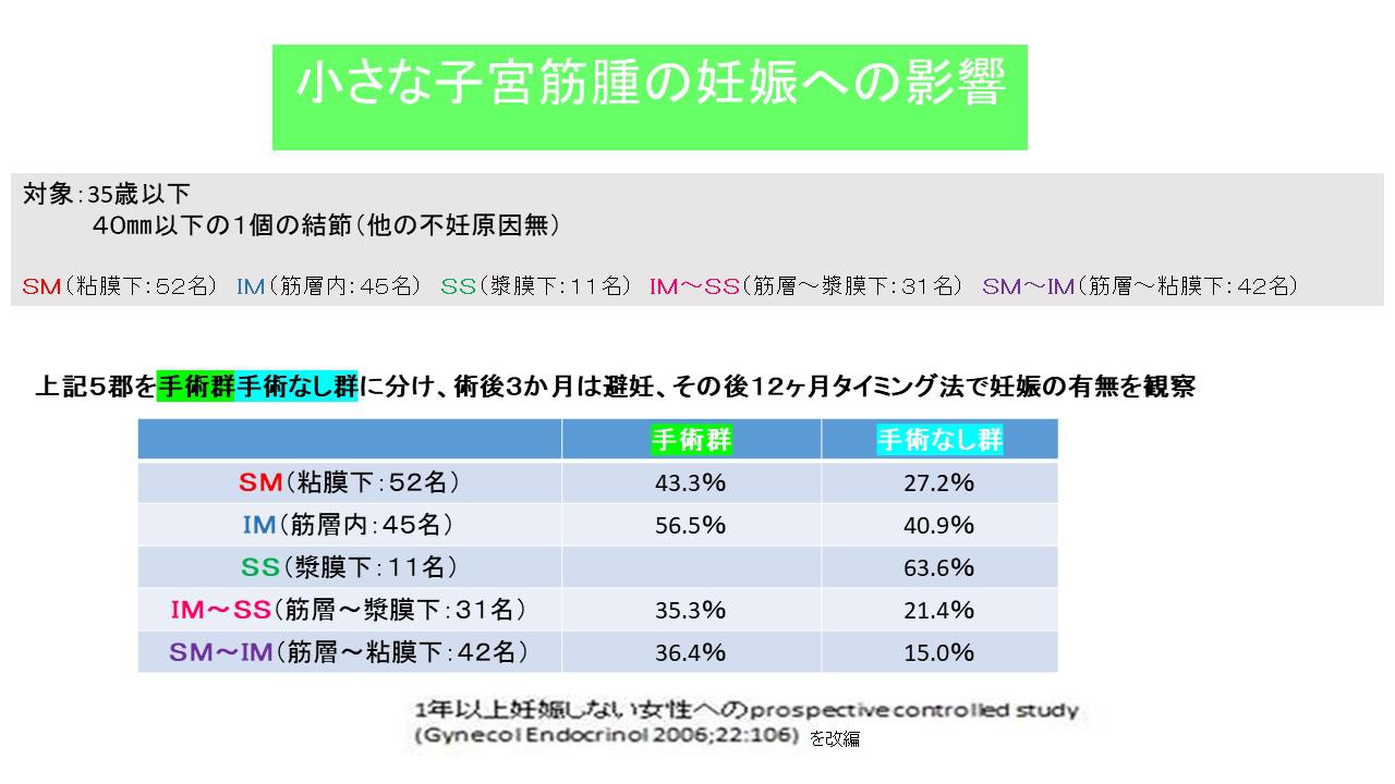 不妊原因と検査1.jpg