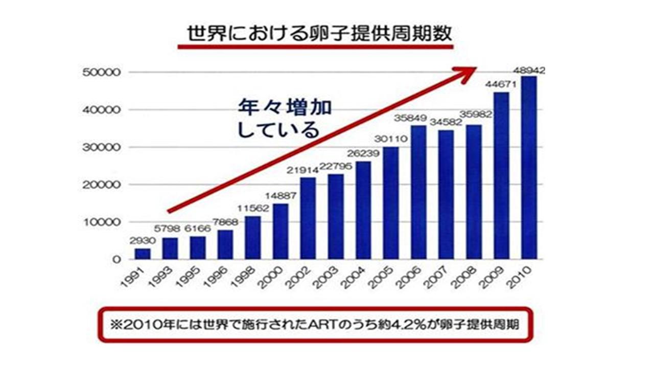 着床と体外受精の妊娠成績.jpg