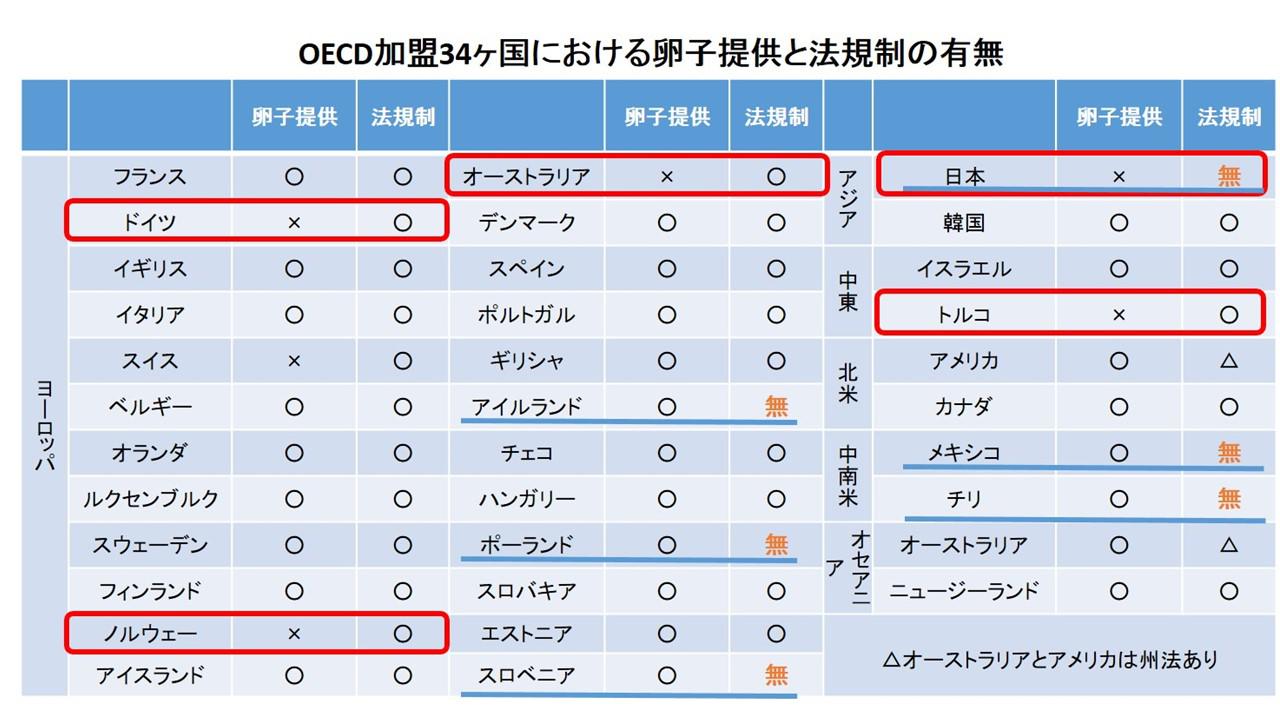 着床と体外受精の妊娠成績.jpg