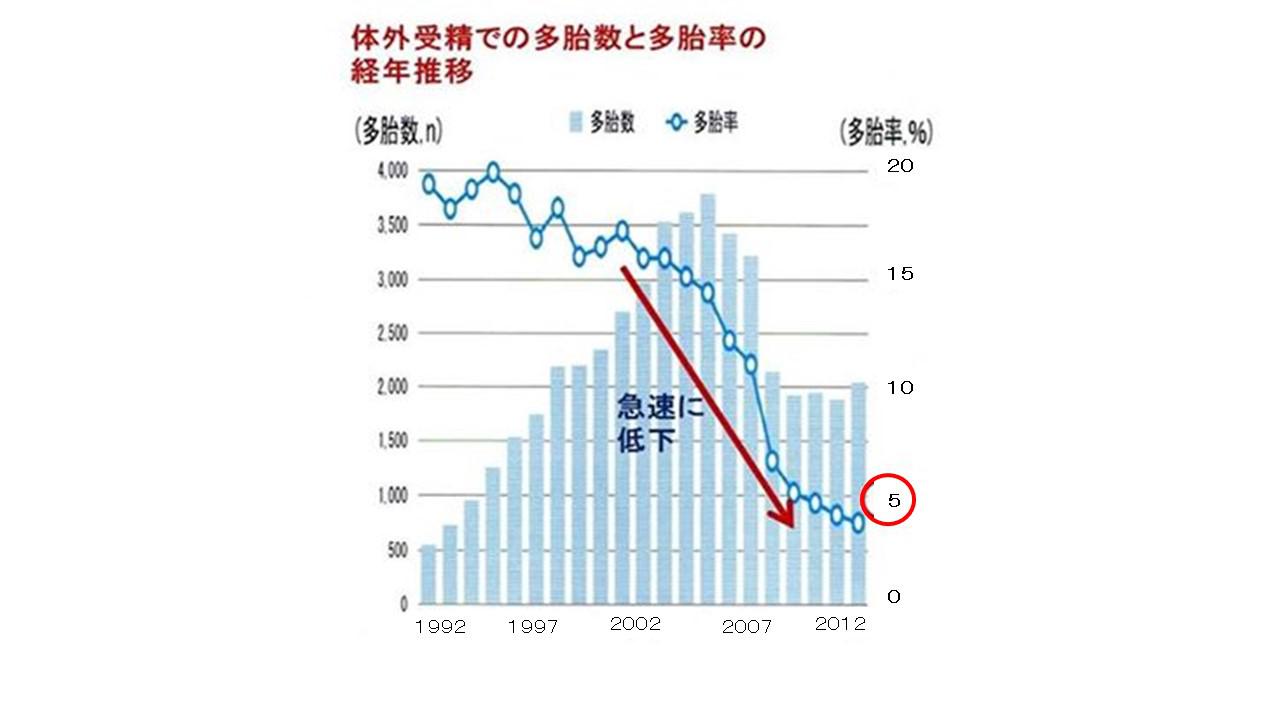 体外受精における合併症.jpg