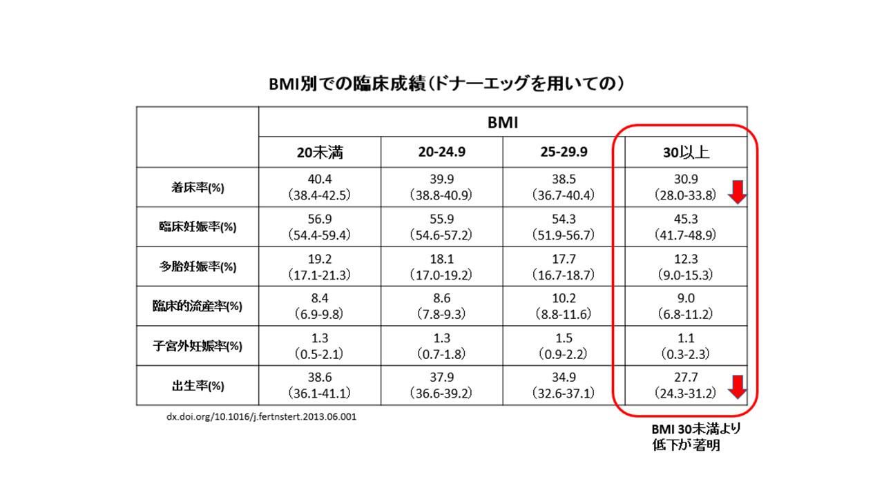 生活習慣と妊娠の関係９.jpg