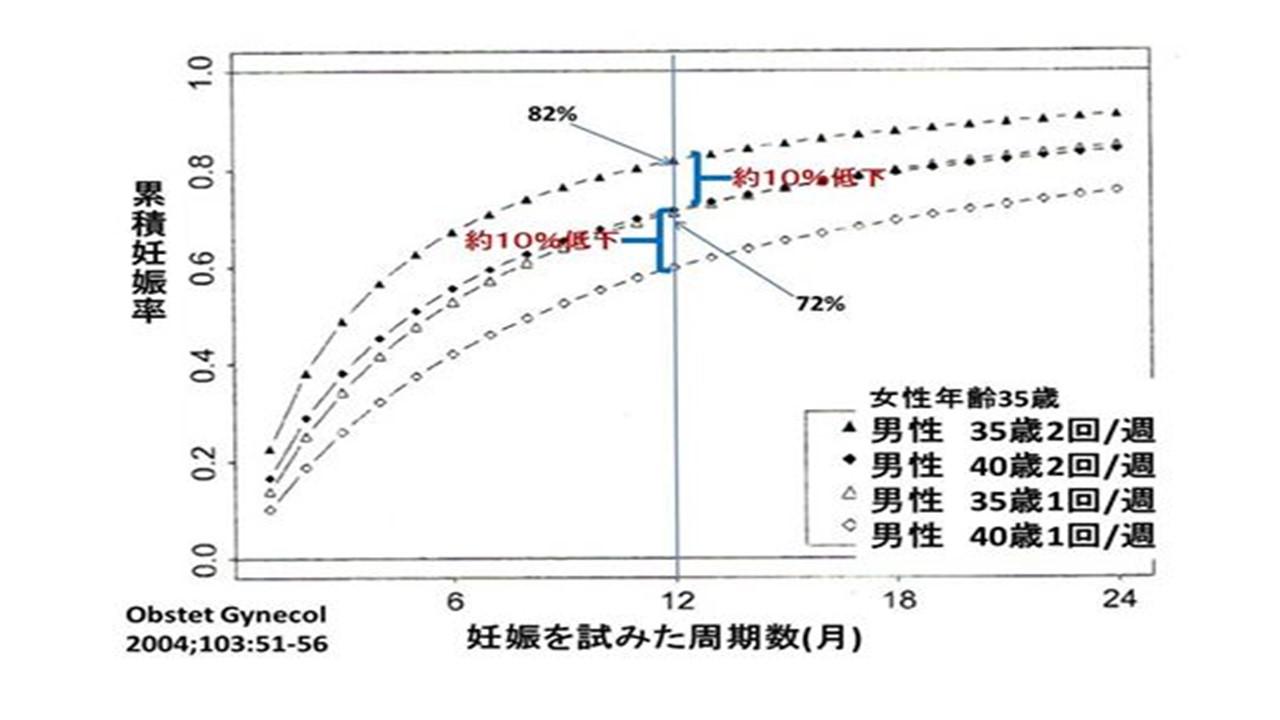 加齢による妊娠への影響.jpg