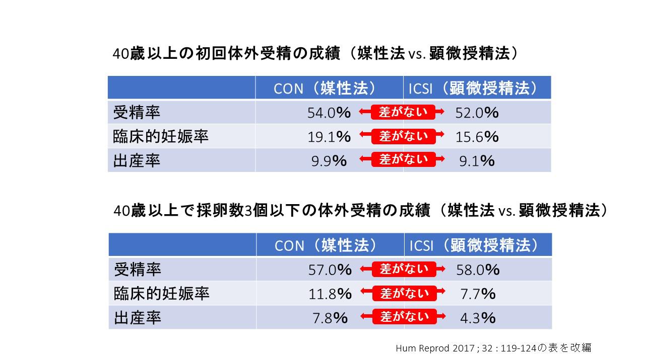 受精法　媒精法と顕微授精法３.jpg