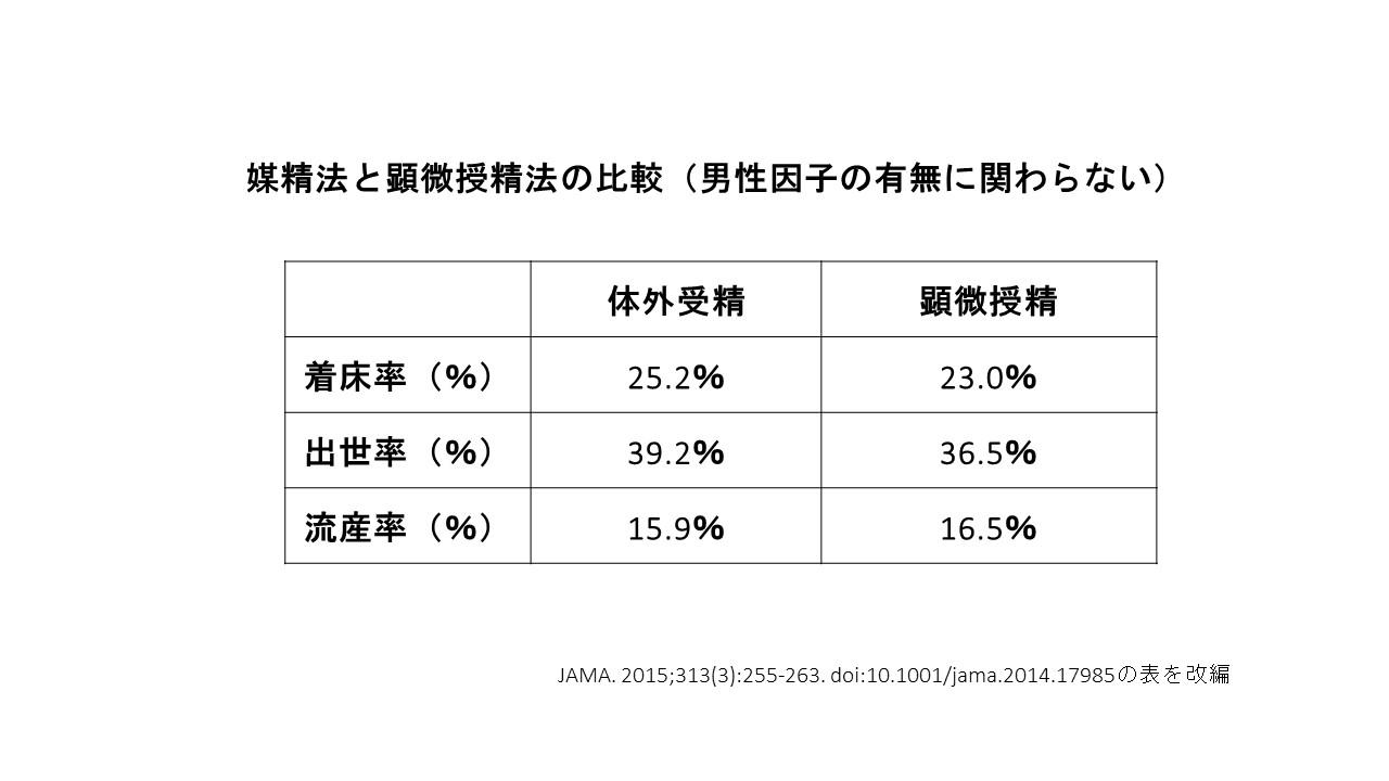 受精法　媒精法と顕微授精法２.jpg