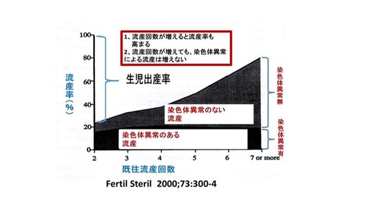 妊娠や流産について知っておきたい知識.jpg