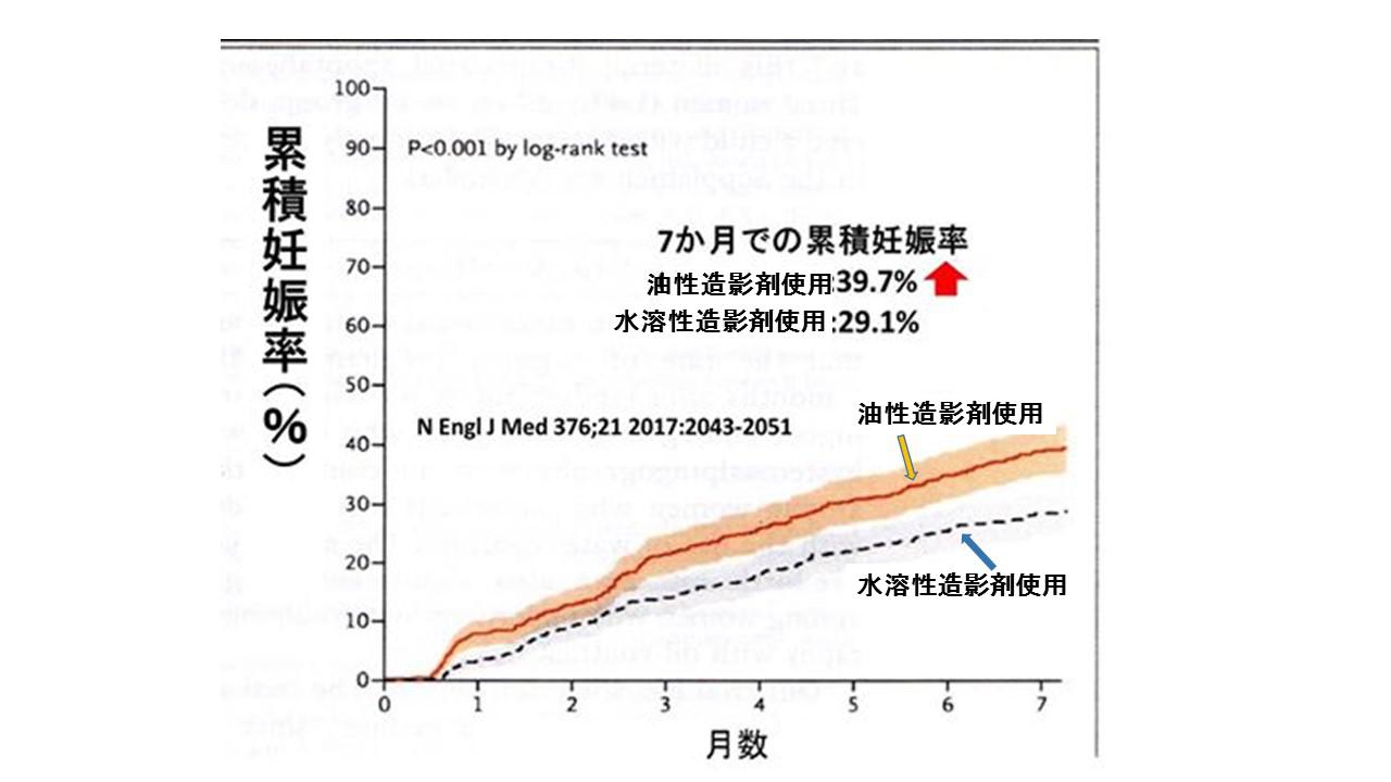 不妊原因と検査.jpg