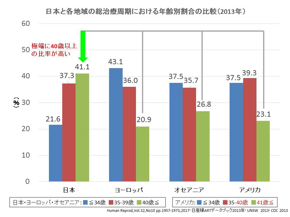 体外受精の適応５.jpg