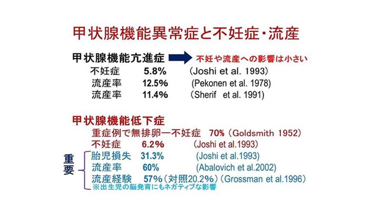 甲状腺機能と胎児.jpg