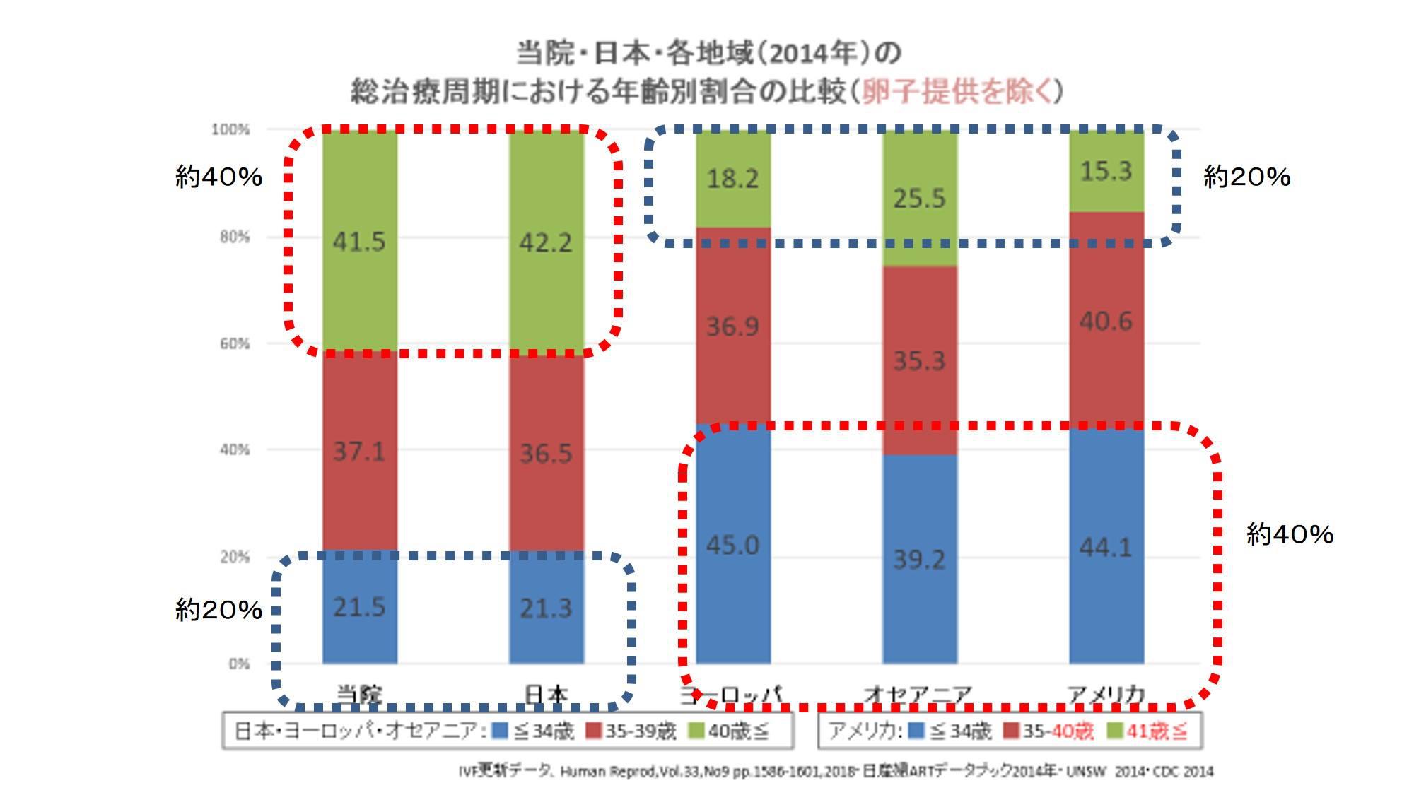 欧州各国とのart比較 よくあるご質問 徐クリニック